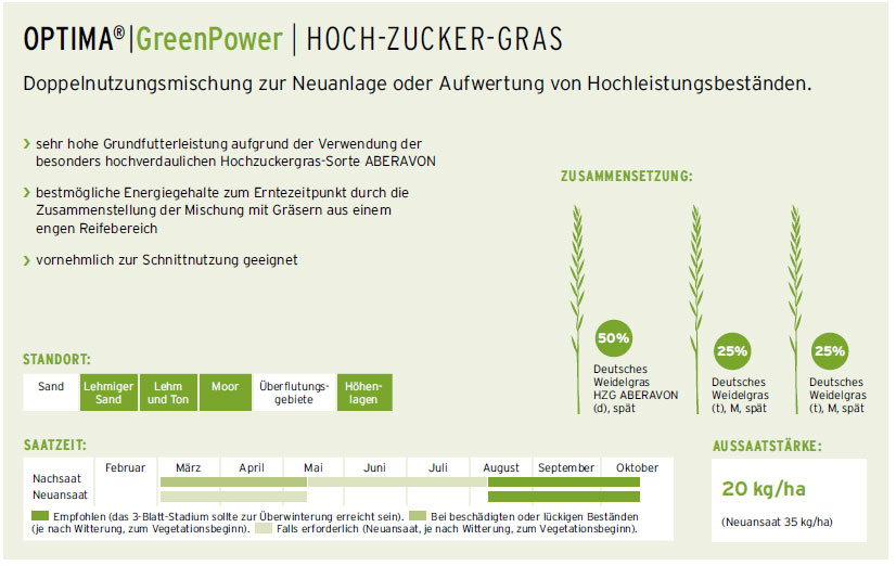 OPTIMAGreenPowerHOCH-ZUCKER-GRAS.jpg